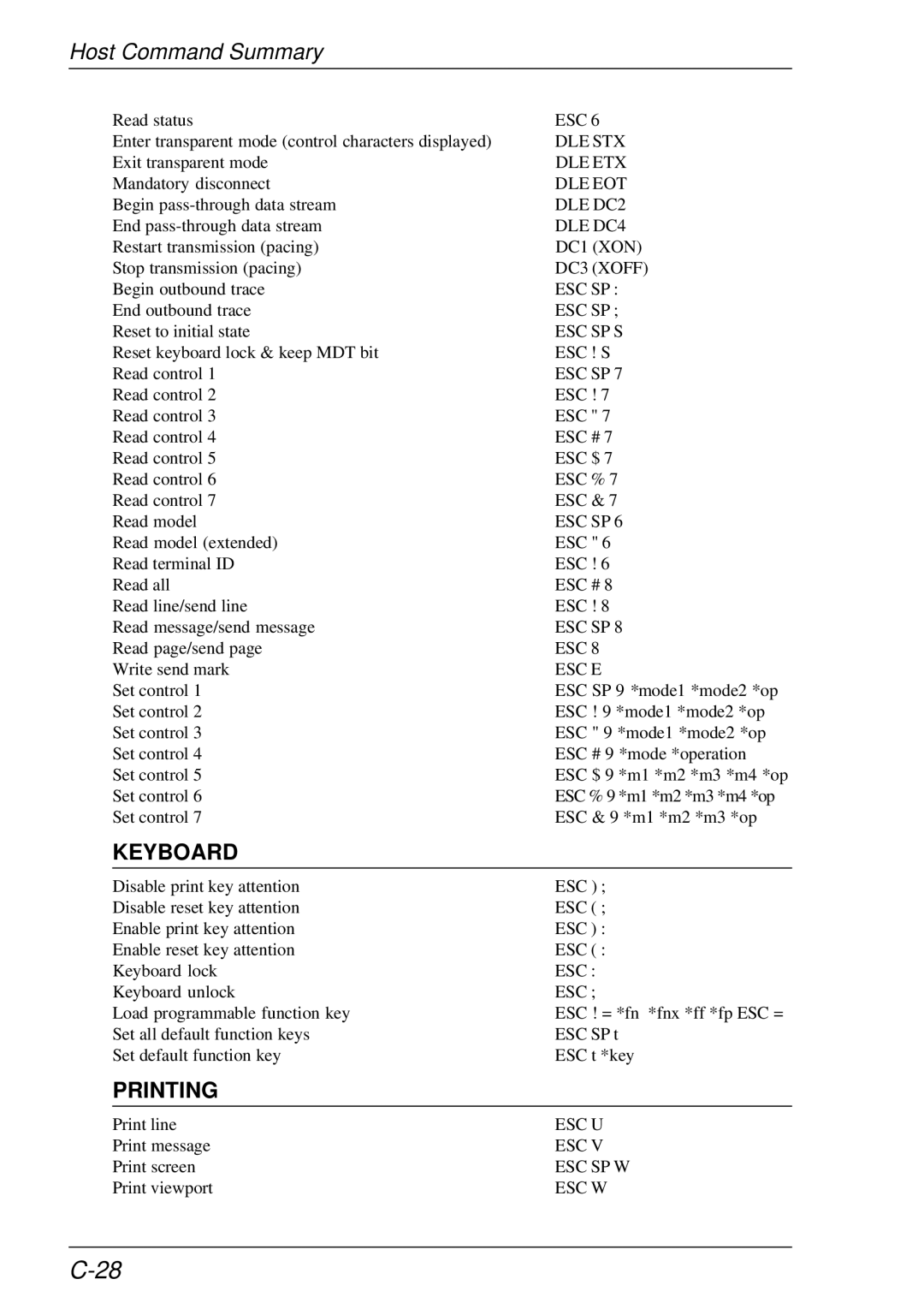 HP t5510 manual Dle Stx, Dle Etx, Dle Eot, DLE DC2, DLE DC4, DC1 XON, DC3 Xoff, Esc Sp S, Esc ! S 