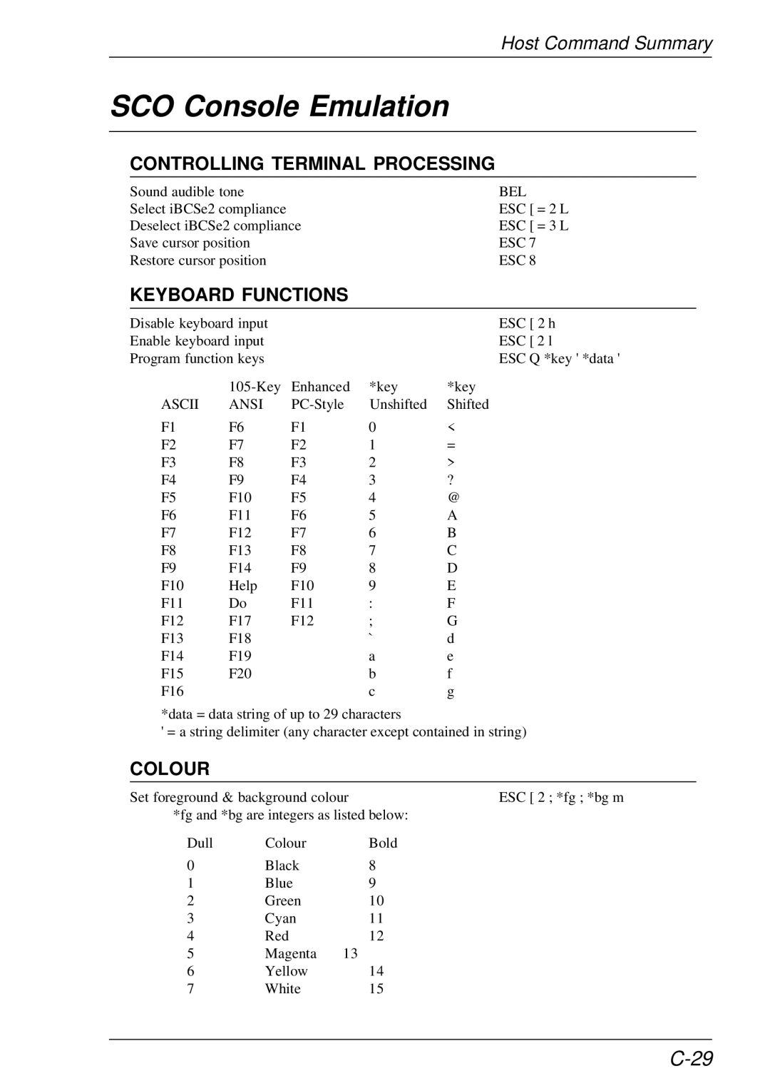 HP t5510 manual SCO Console Emulation, Controlling Terminal Processing, Keyboard Functions, Colour, Ascii Ansi 