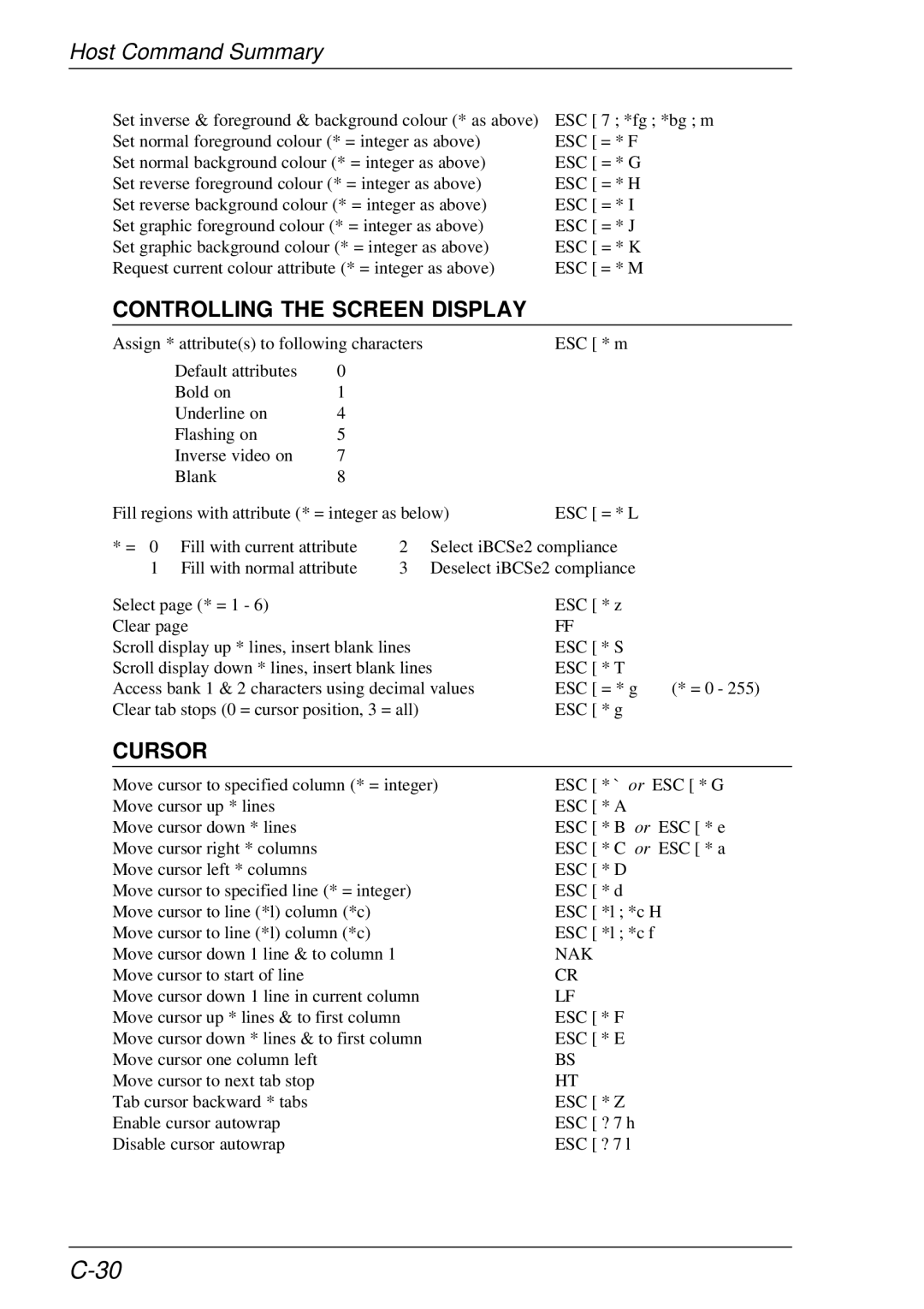 HP t5510 manual Controlling the Screen Display, Cursor 