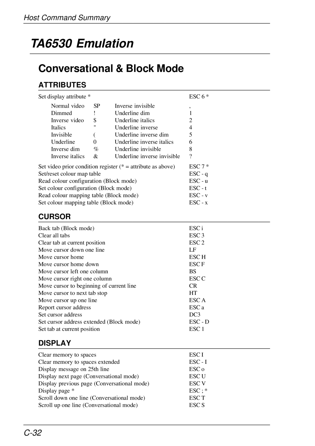 HP t5510 manual TA6530 Emulation, Conversational & Block Mode, Attributes 