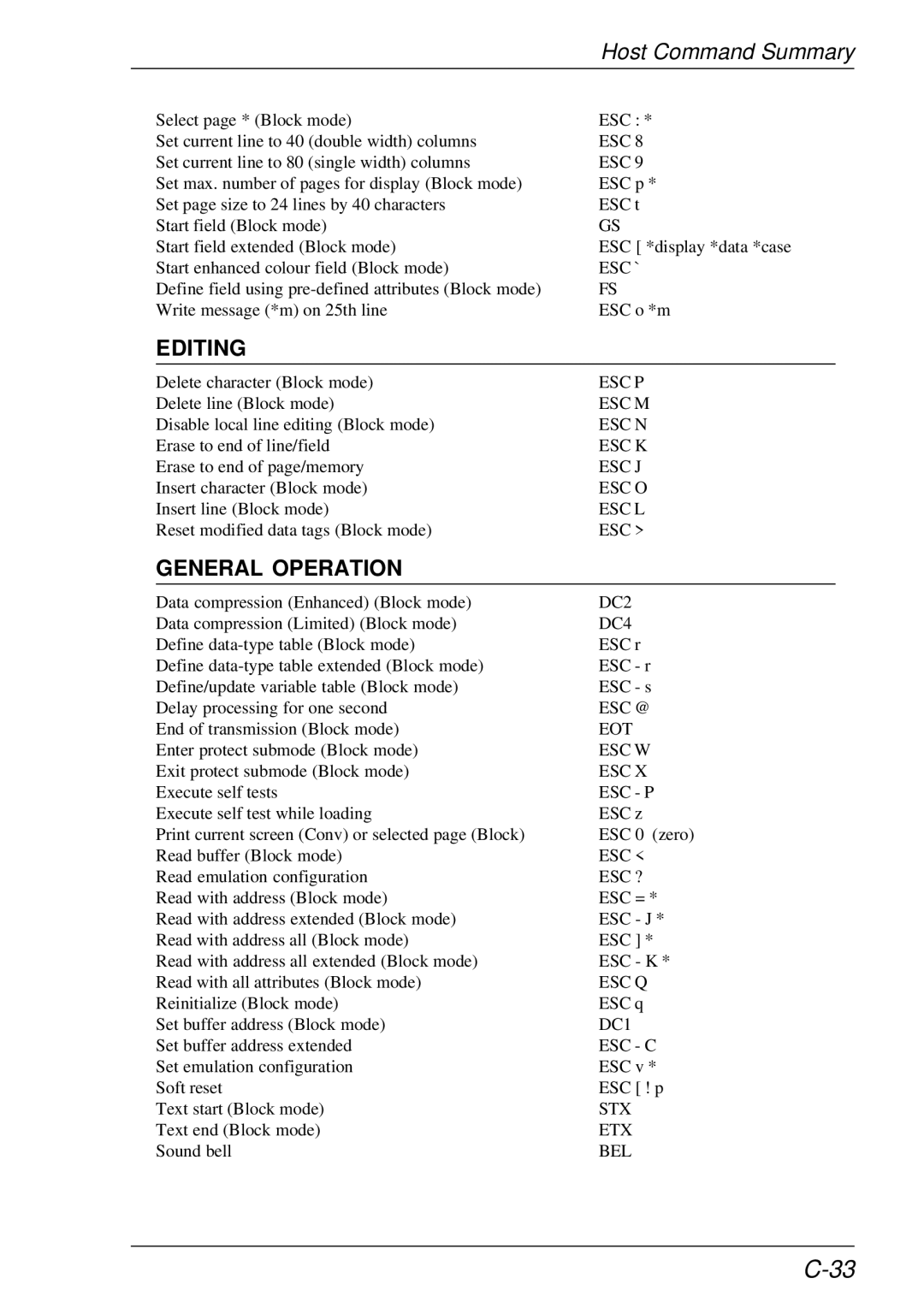 HP t5510 manual DC2, Esc ? 