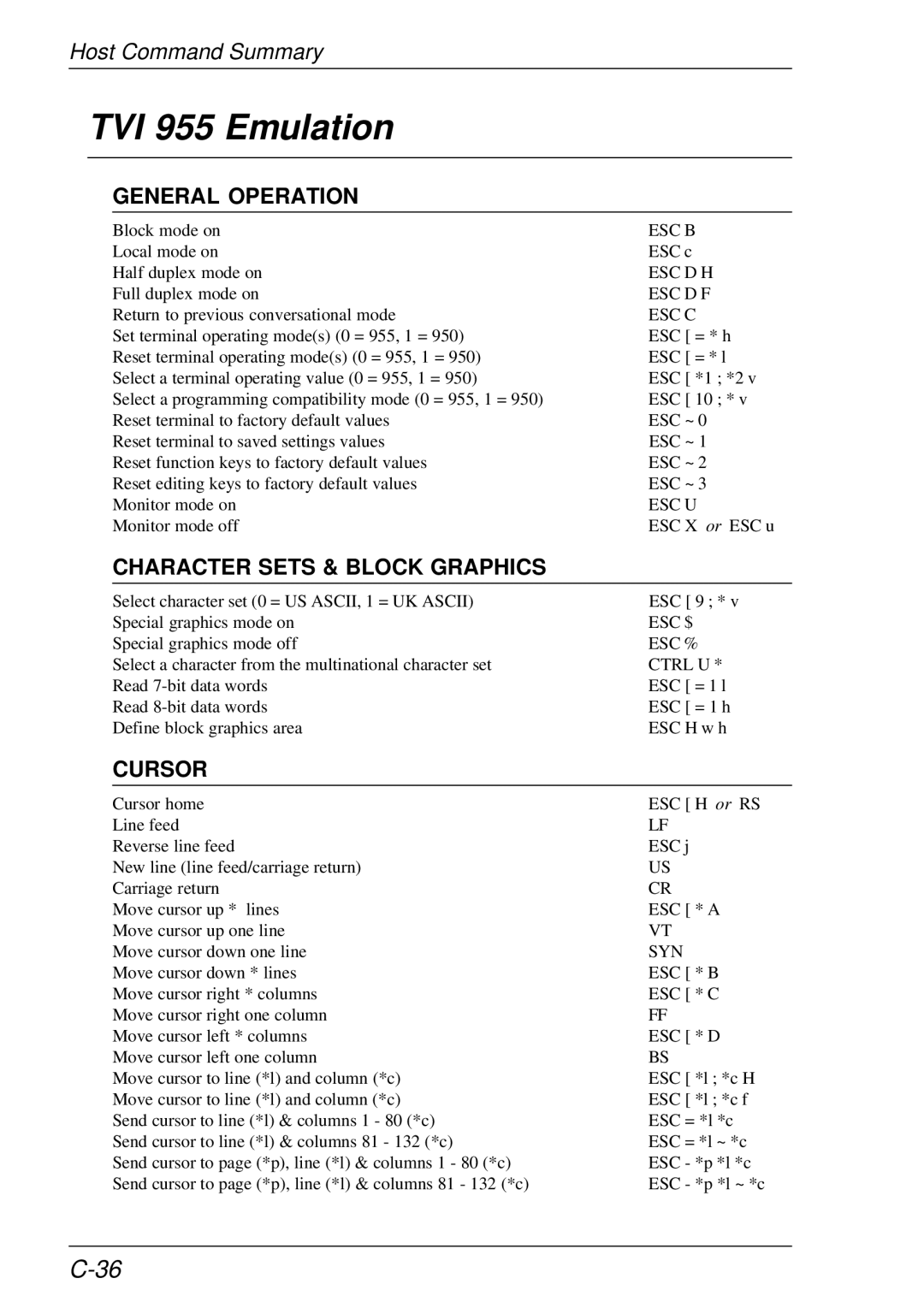 HP t5510 manual TVI 955 Emulation, Character Sets & Block Graphics 