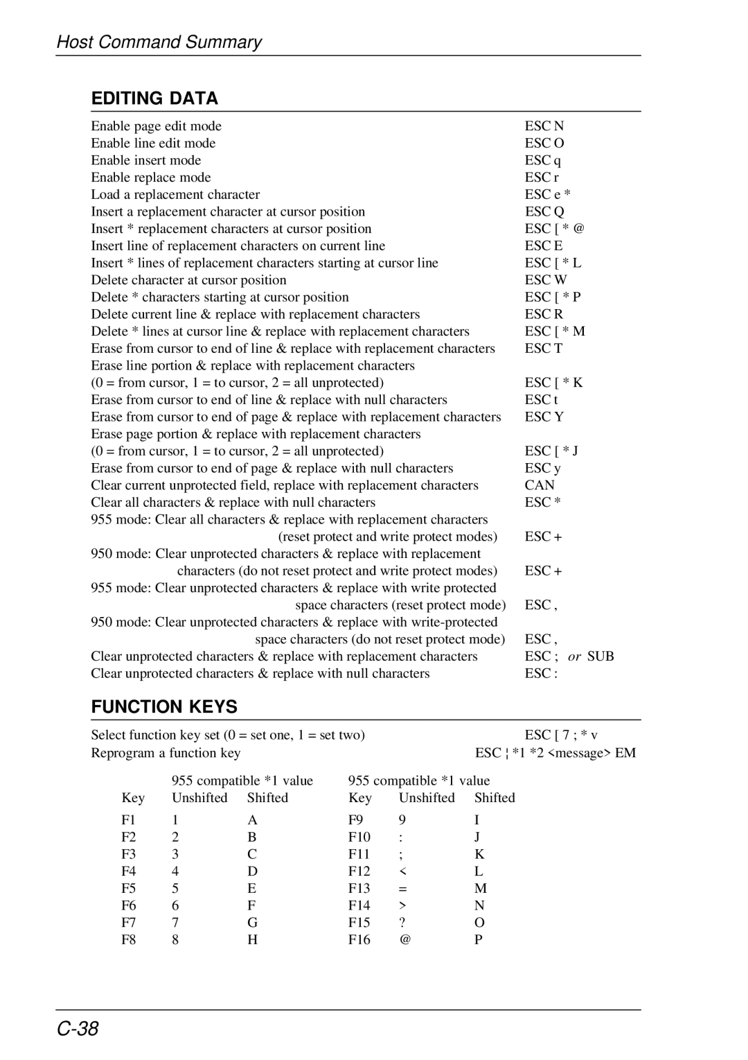 HP t5510 manual Editing Data, Esc + 