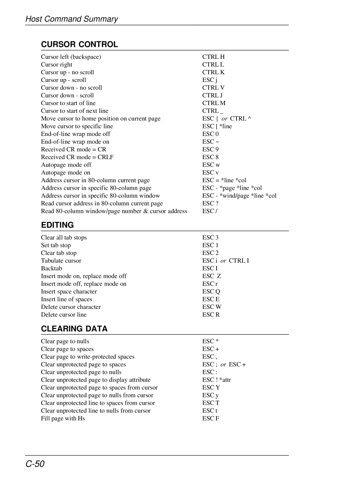 HP t5510 manual Cursor Control 