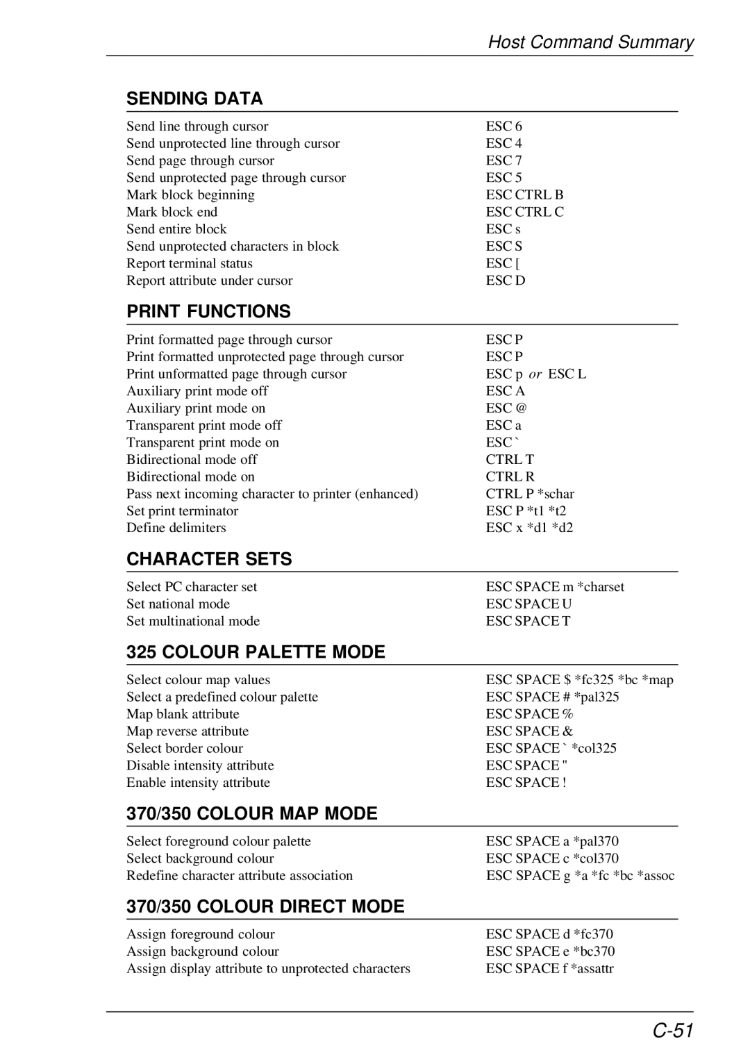 HP t5510 manual Print Functions, Colour Palette Mode, 370/350 Colour MAP Mode, 370/350 Colour Direct Mode 