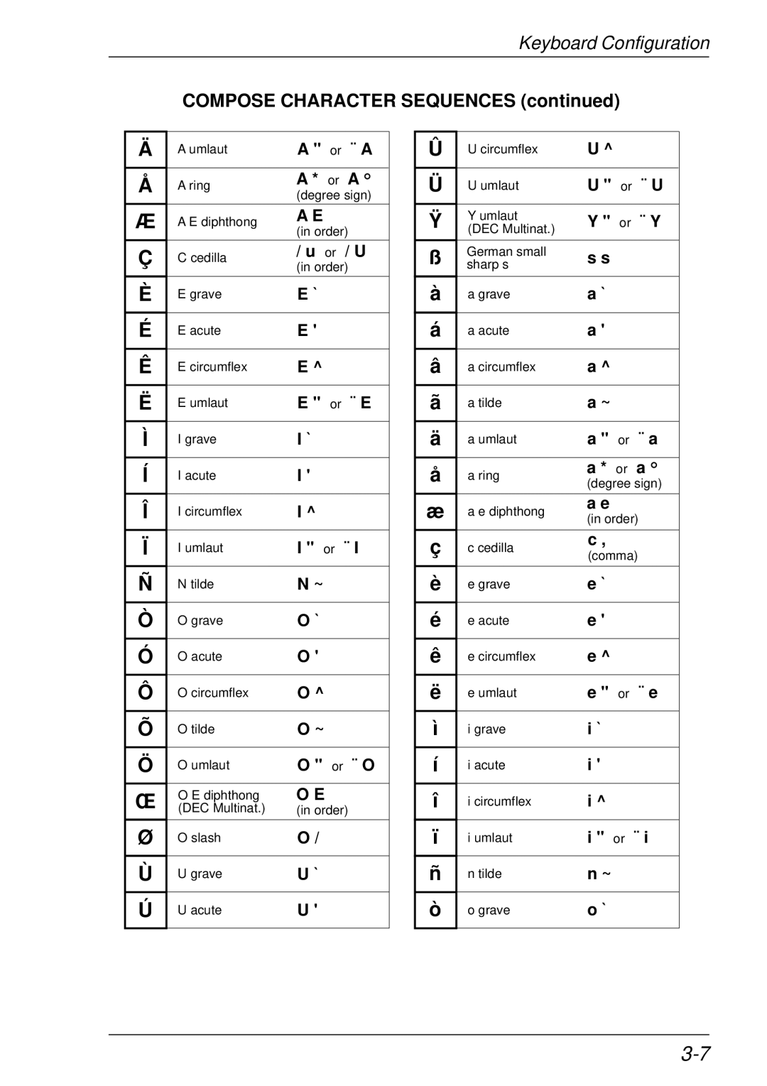 HP t5510 manual Compose Character Sequences 