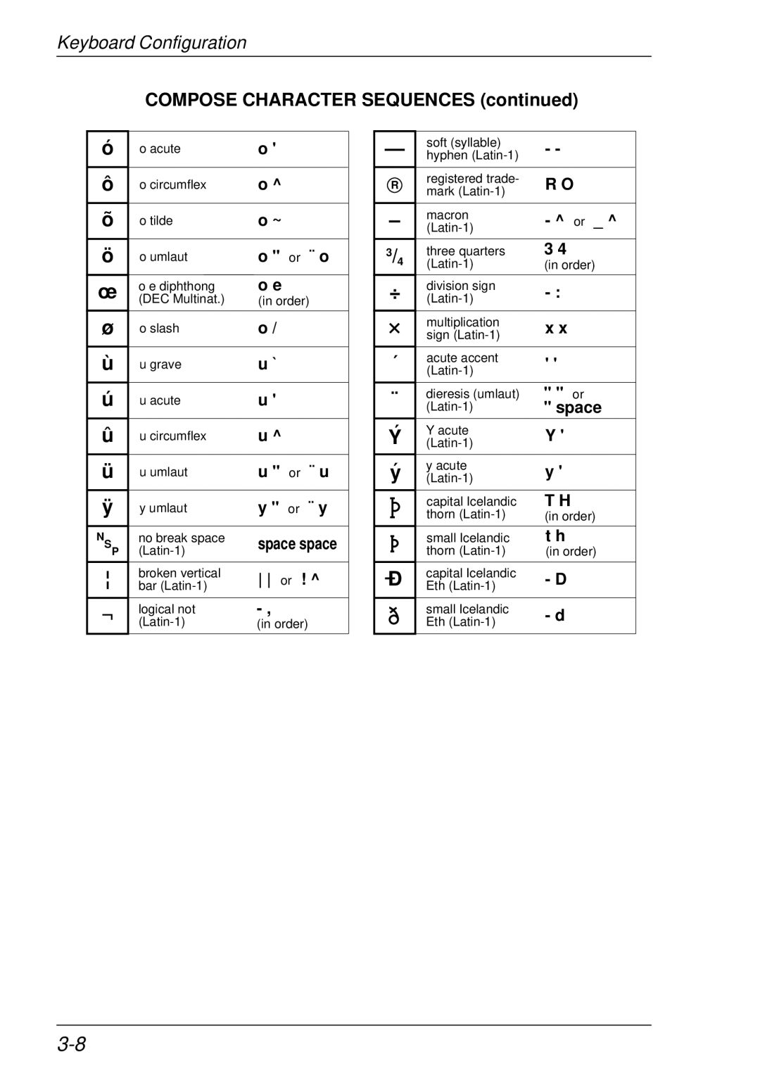 HP t5510 manual Space space 