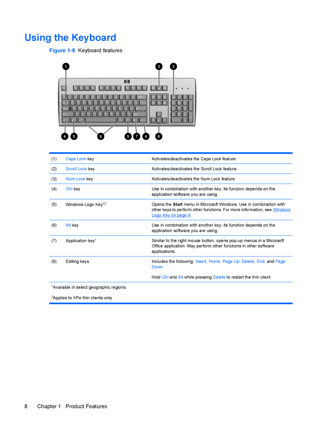 HP t5630w manual Using the Keyboard, Ctrl key 