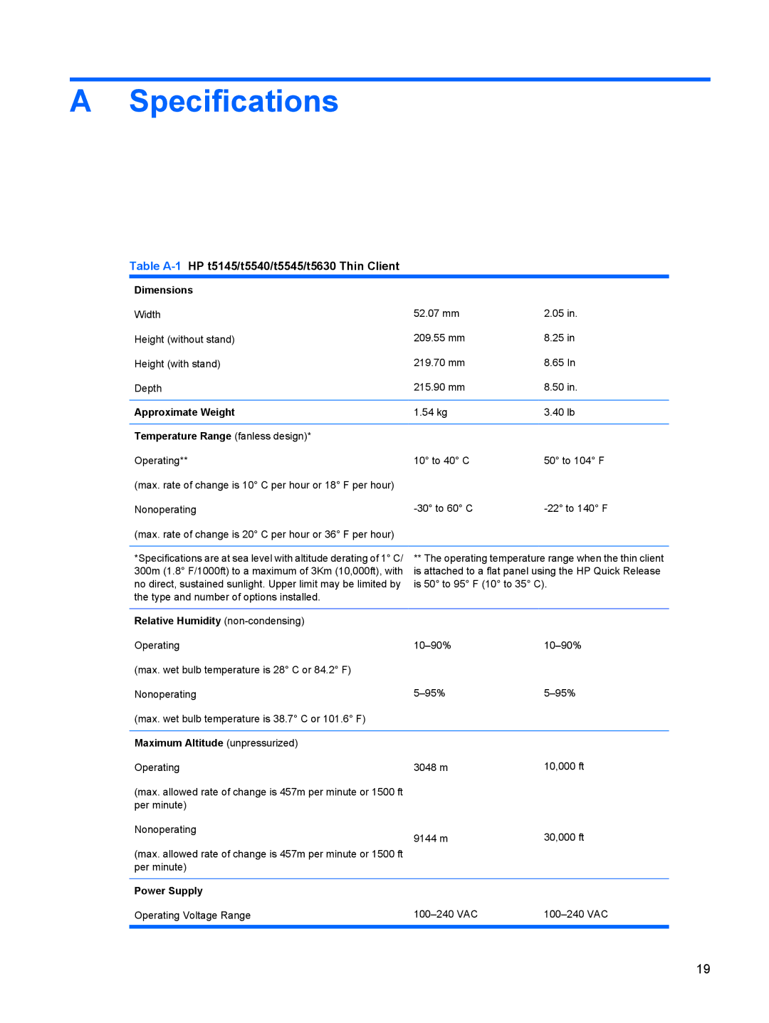 HP t5630w manual Specifications, Table A-1HP t5145/t5540/t5545/t5630 Thin Client 