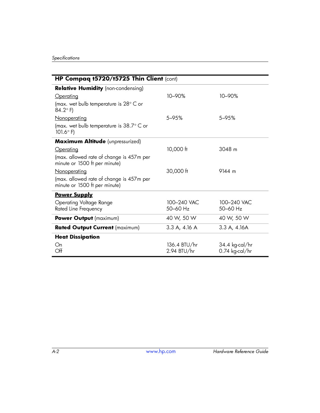 HP t5725 manual Power Supply 