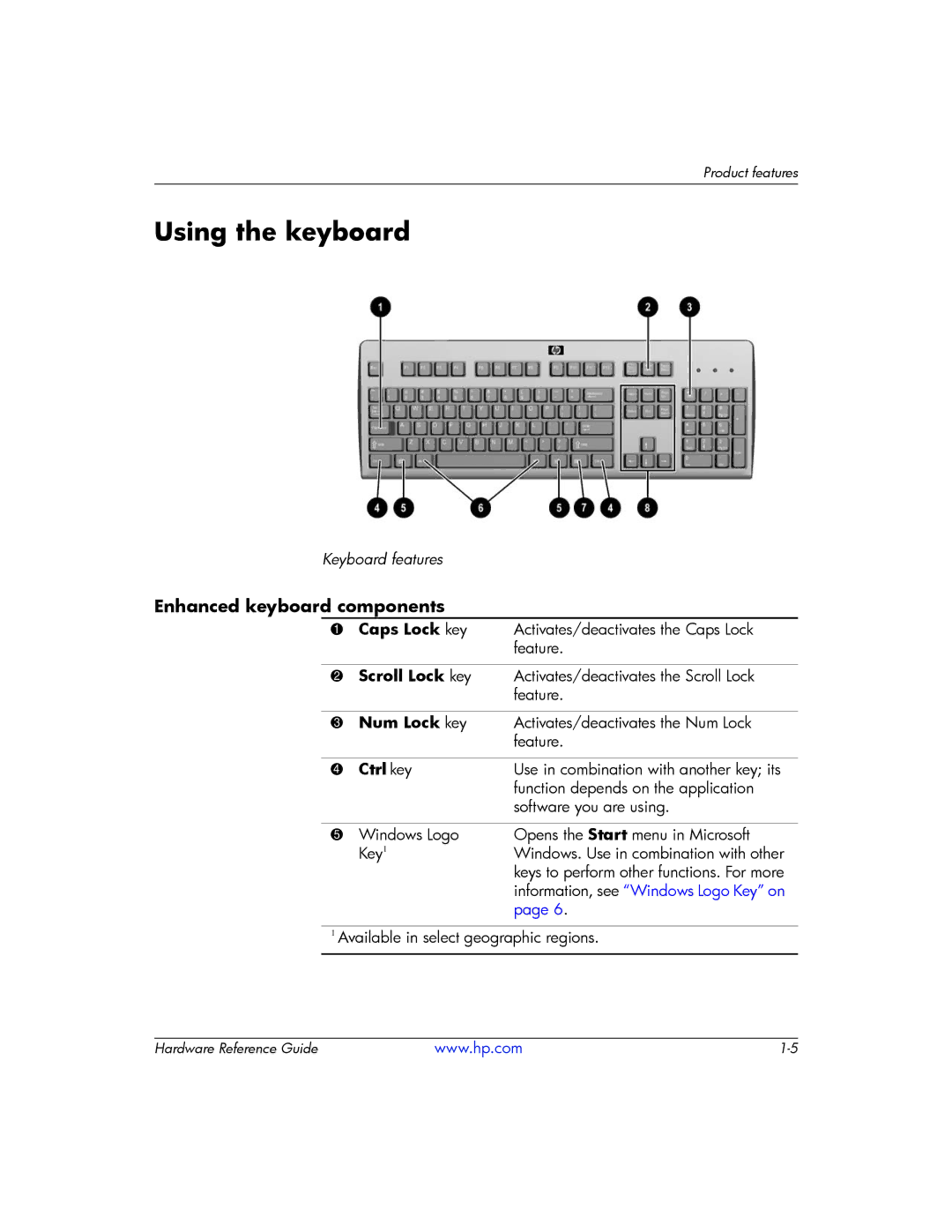 HP t5725 manual Using the keyboard, Enhanced keyboard components 