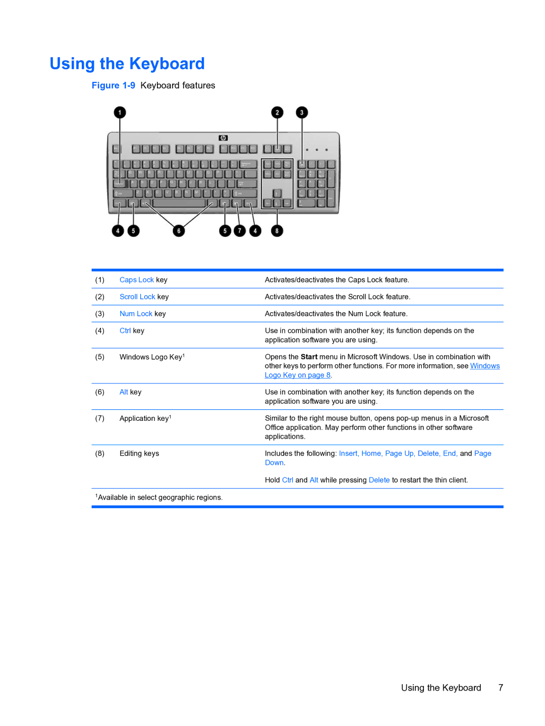 HP t5730 manual Using the Keyboard, Ctrl key 