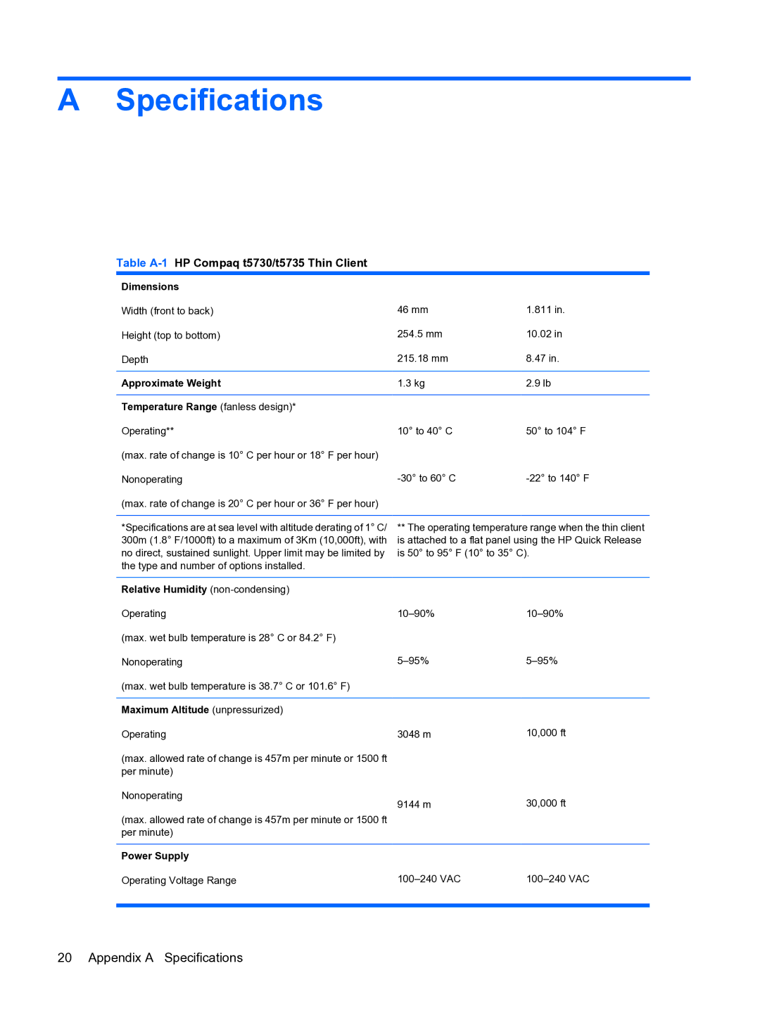 HP manual Specifications, Table A-1HP Compaq t5730/t5735 Thin Client 