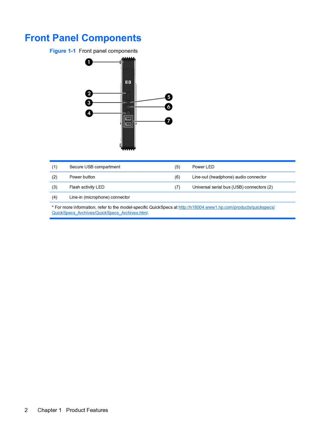 HP t5730 manual Front Panel Components, 1Front panel components 