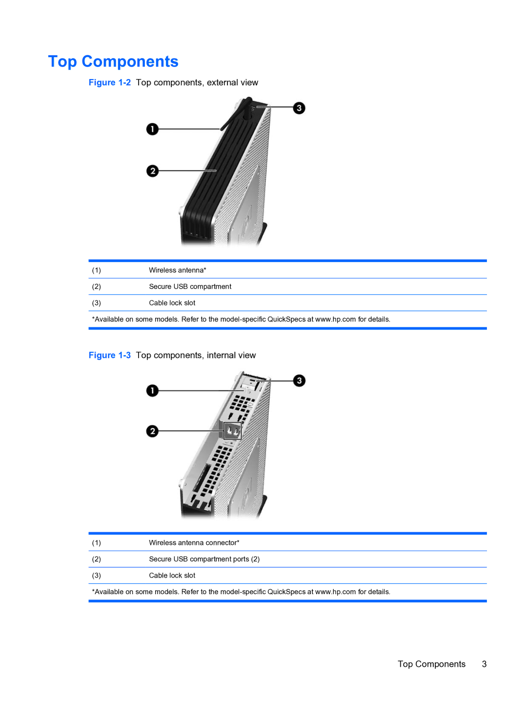 HP t5730 manual Top Components, 2Top components, external view 