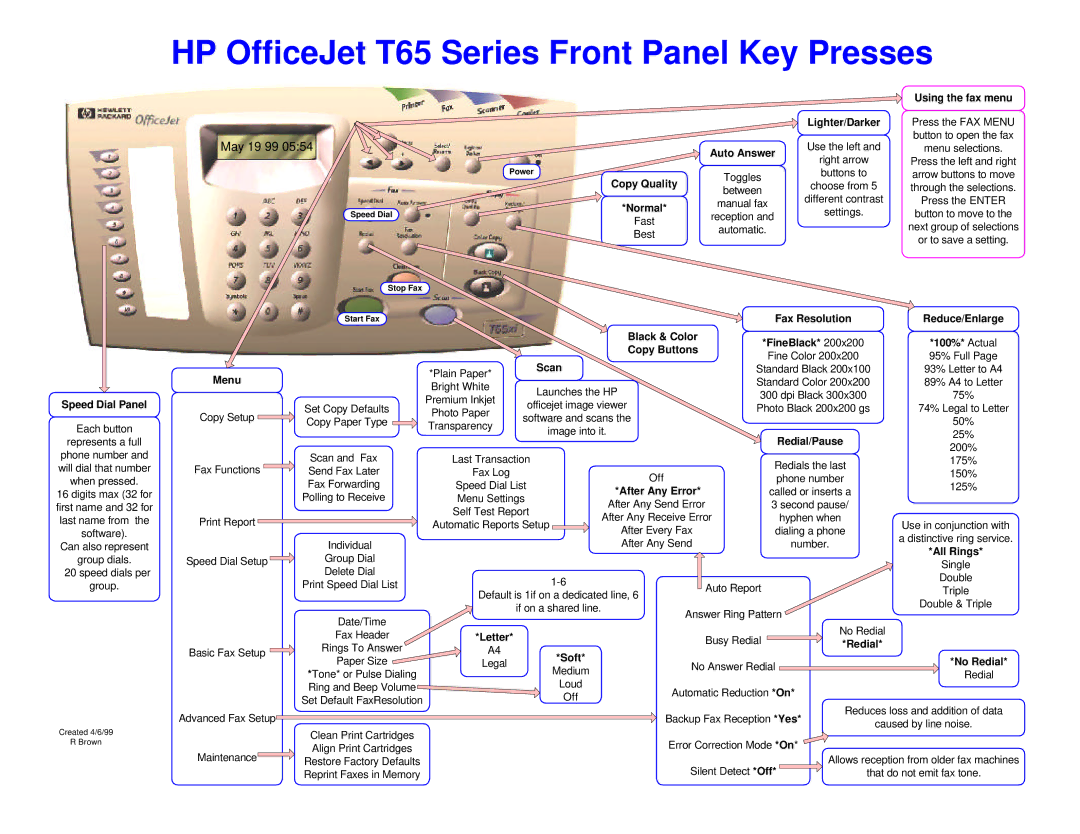 HP t65 manual Speed Dial Panel, Menu, Black & Color Copy Buttons, Scan, Fax Resolution FineBlack, After Any Error, Letter 