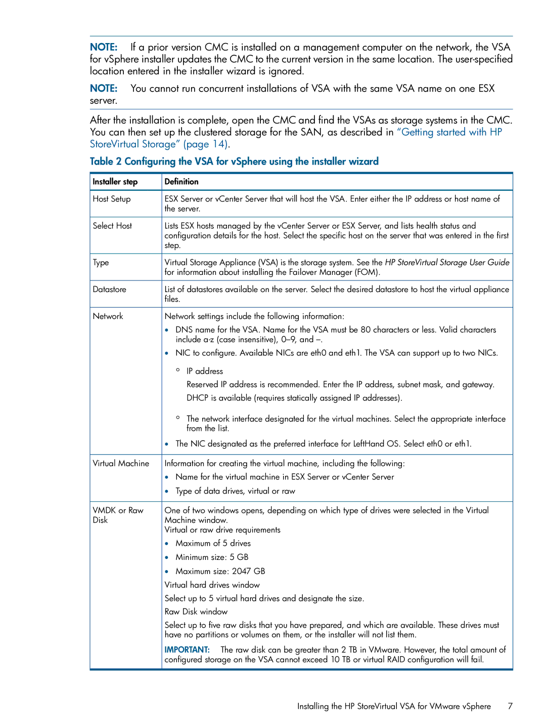 HP TA688-96138 manual Configuring the VSA for vSphere using the installer wizard, Installer step Definition Host Setup 