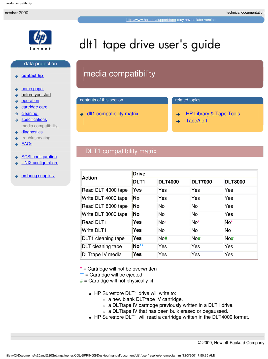 HP Tape manual Media compatibility, DLT1 compatibility matrix, Action Drive, DLT4000 DLT7000, Yes 