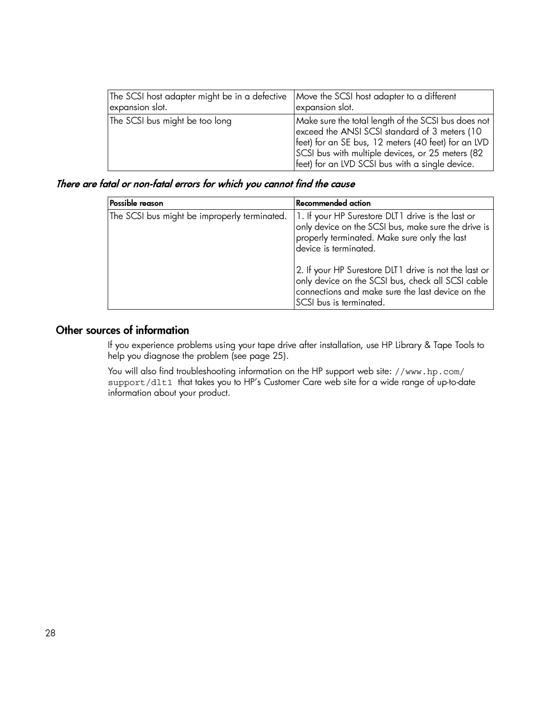 HP Tape manual Other sources of information 