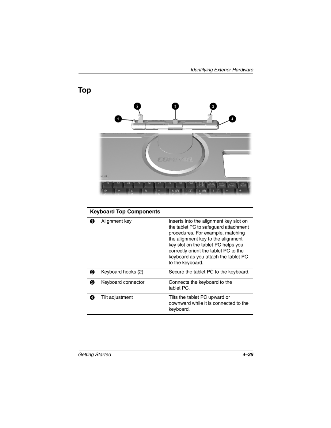 HP tc1000 manual Keyboard Top Components 