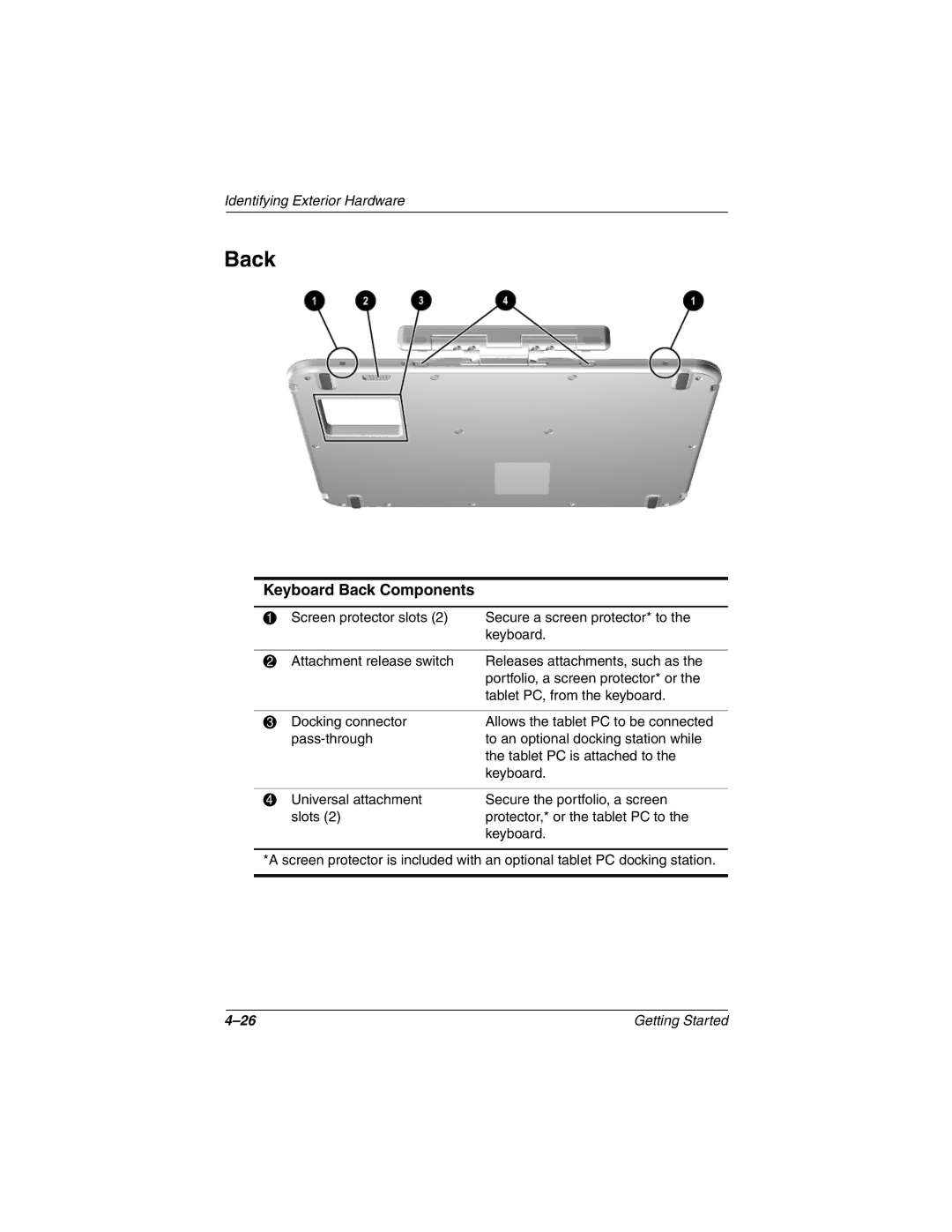 HP tc1000 manual Keyboard Back Components 