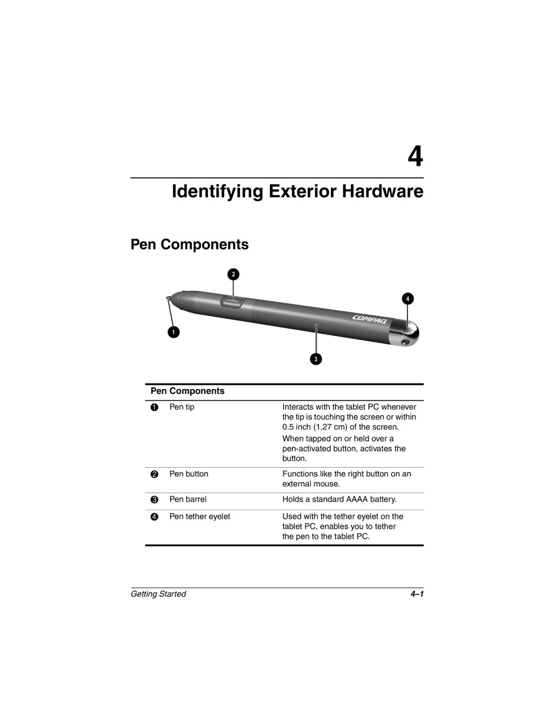 HP tc1000 manual Pen Components 