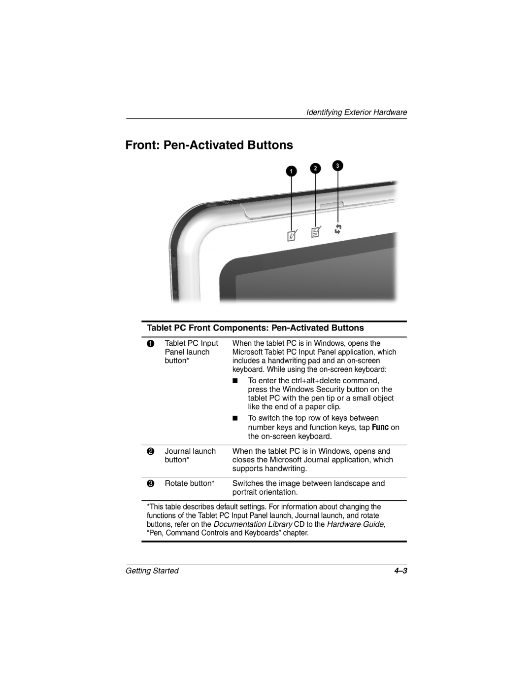 HP tc1000 manual Front Pen-Activated Buttons, Tablet PC Front Components Pen-Activated Buttons 