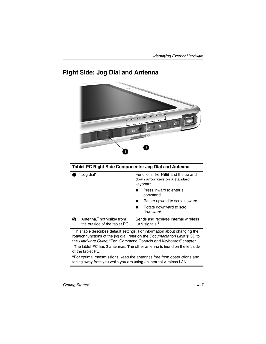 HP tc1000 manual Right Side Jog Dial and Antenna, Tablet PC Right Side Components Jog Dial and Antenna 