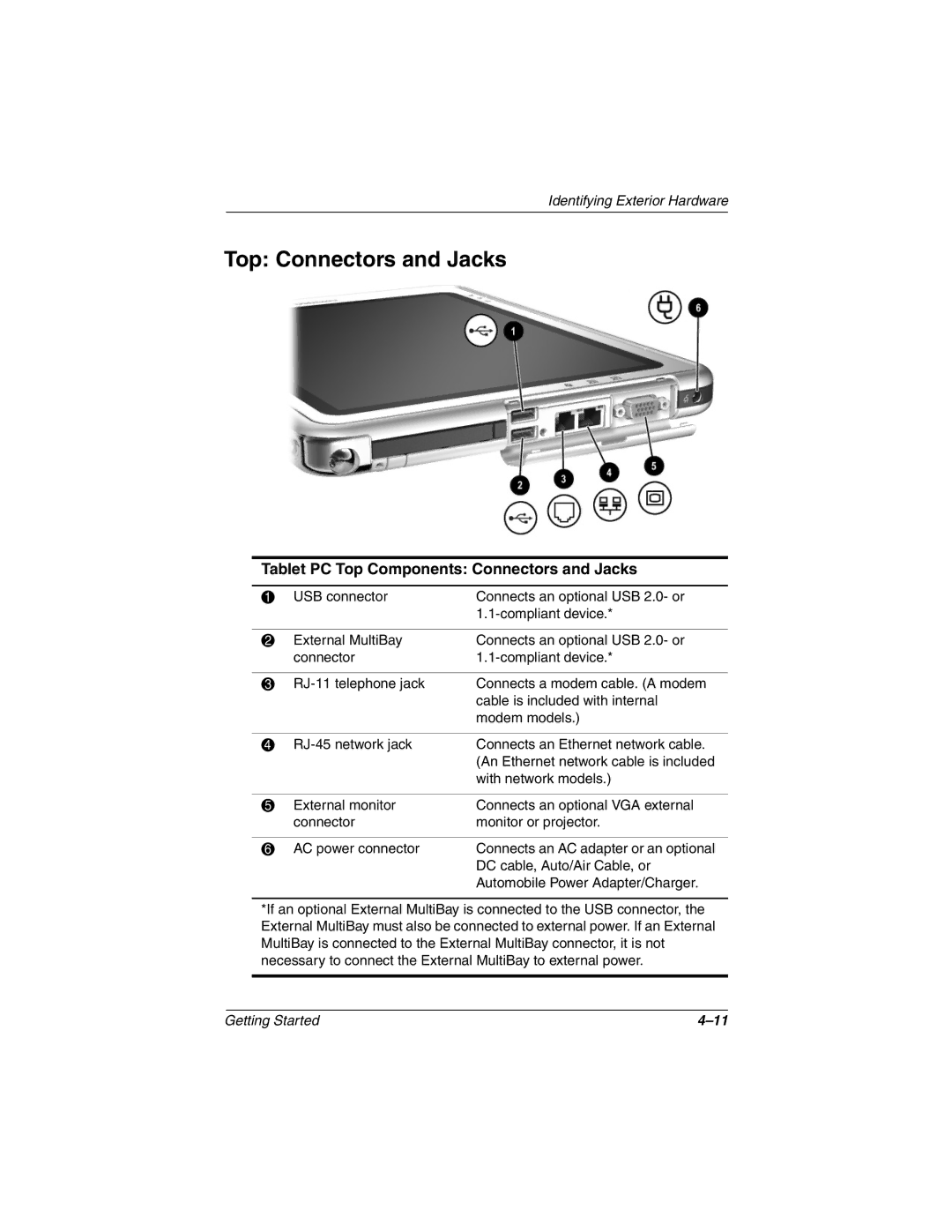 HP tc1000 manual Top Connectors and Jacks, Tablet PC Top Components Connectors and Jacks 