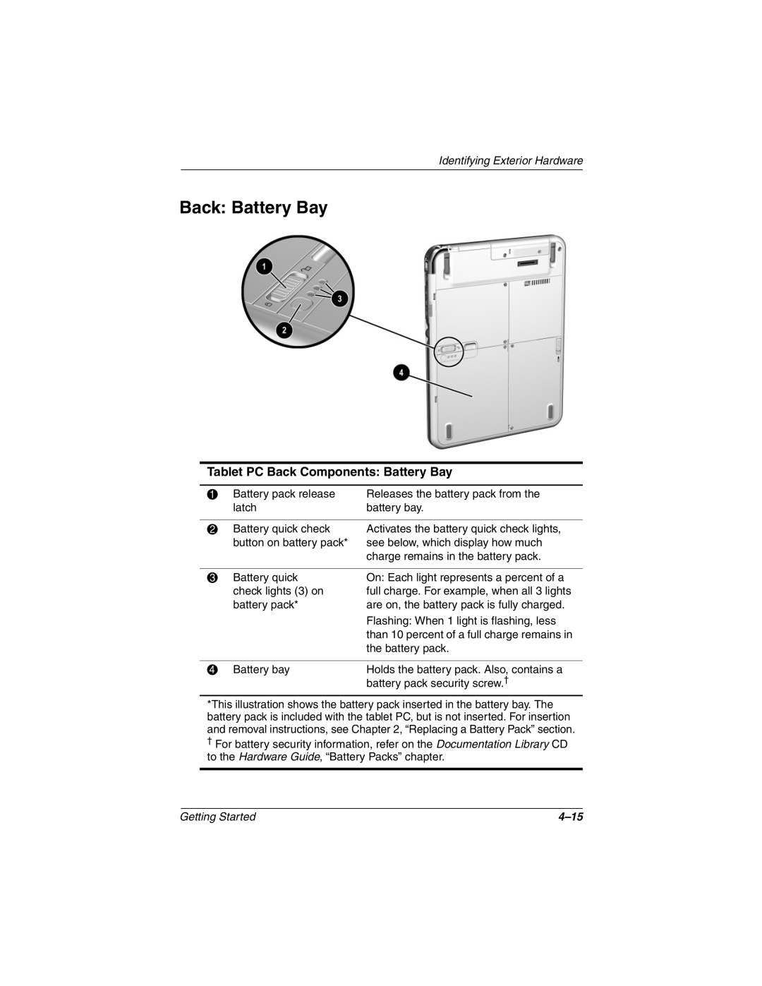 HP tc1000 manual Back Battery Bay, Tablet PC Back Components Battery Bay 