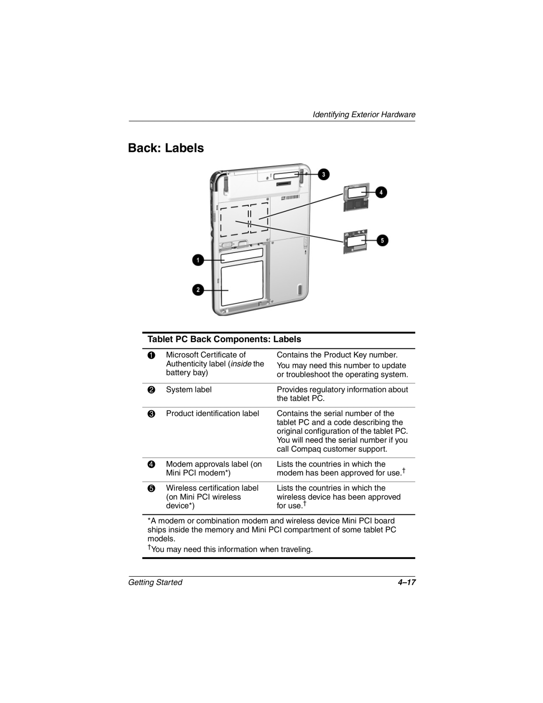 HP tc1000 manual Back Labels, Tablet PC Back Components Labels 