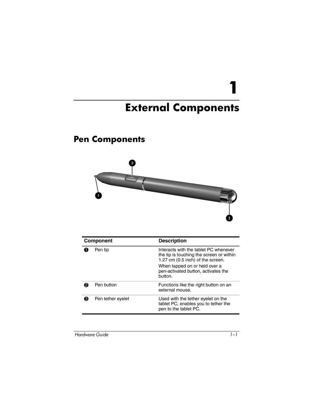 HP tc1000 manual External Components, Pen Components 