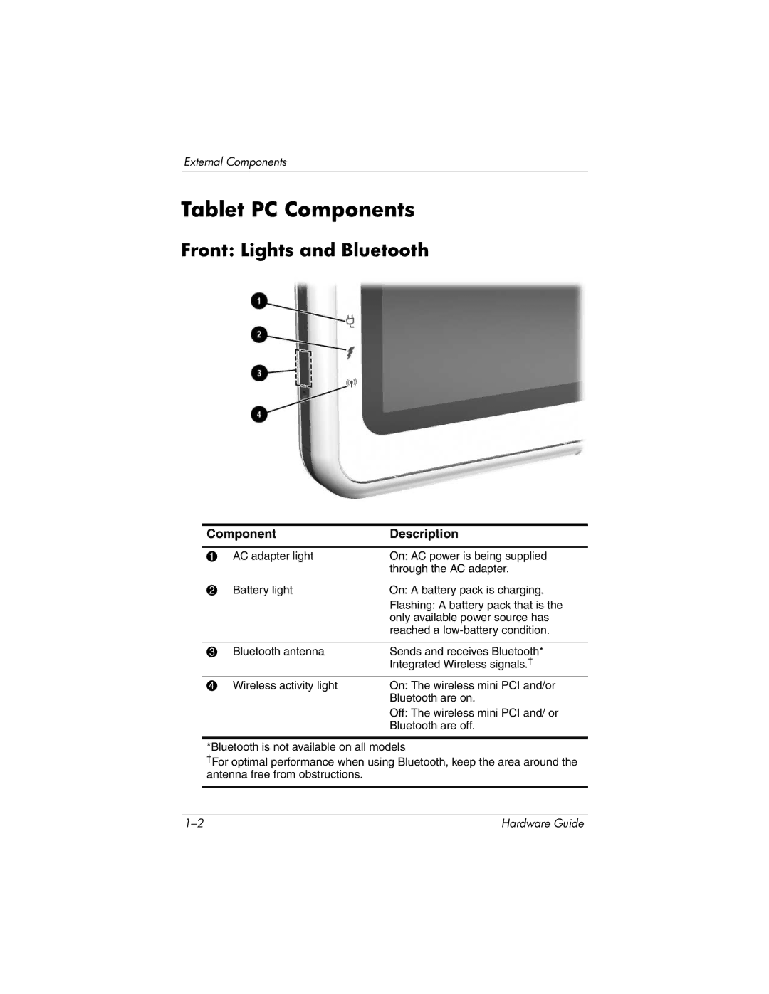 HP tc1000 manual Tablet PC Components, Front Lights and Bluetooth 