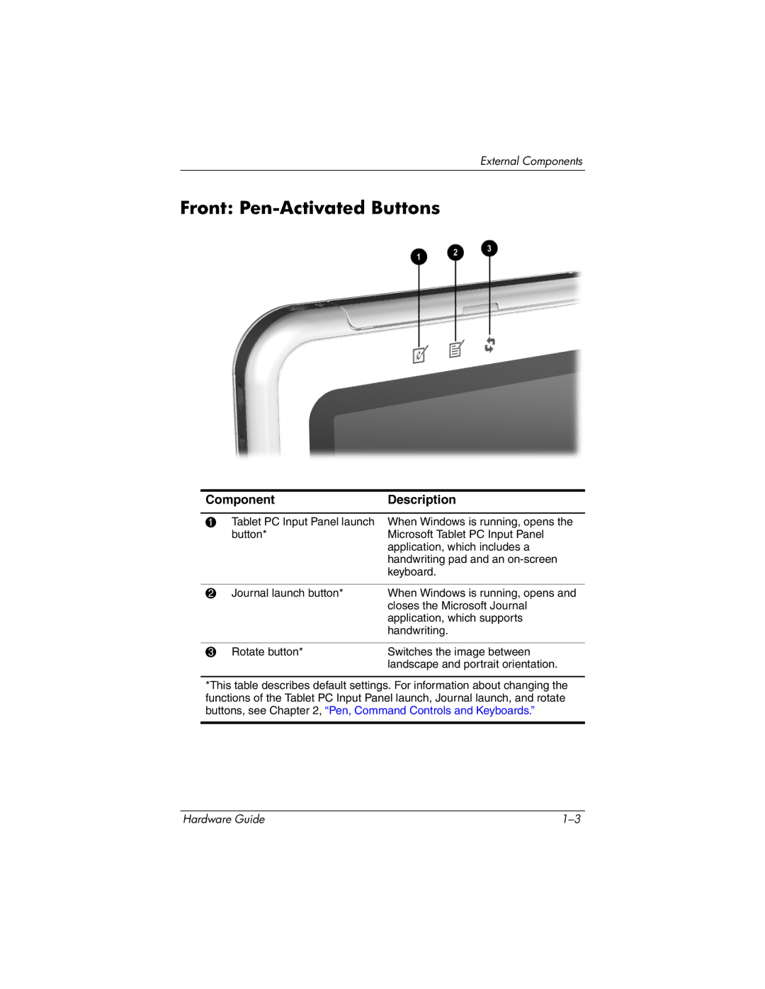 HP tc1000 manual Front Pen-Activated Buttons, ComponentDescription 