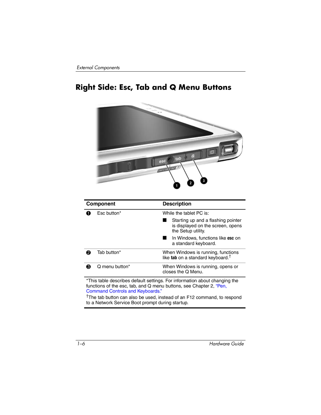 HP tc1000 manual Right Side Esc, Tab and Q Menu Buttons 