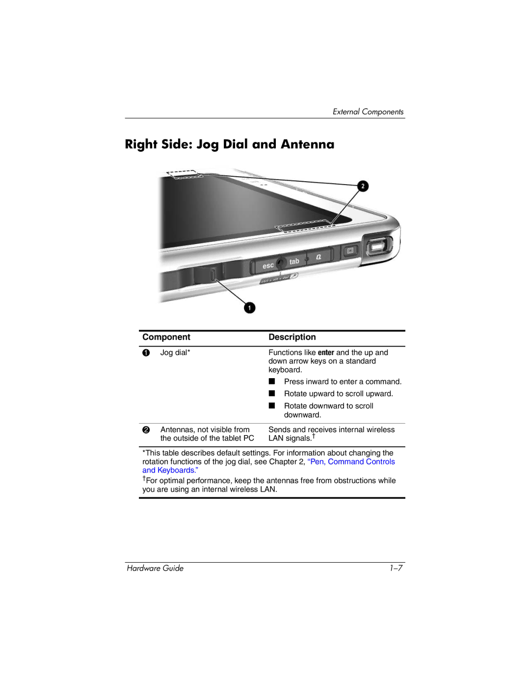 HP tc1000 manual Right Side Jog Dial and Antenna 