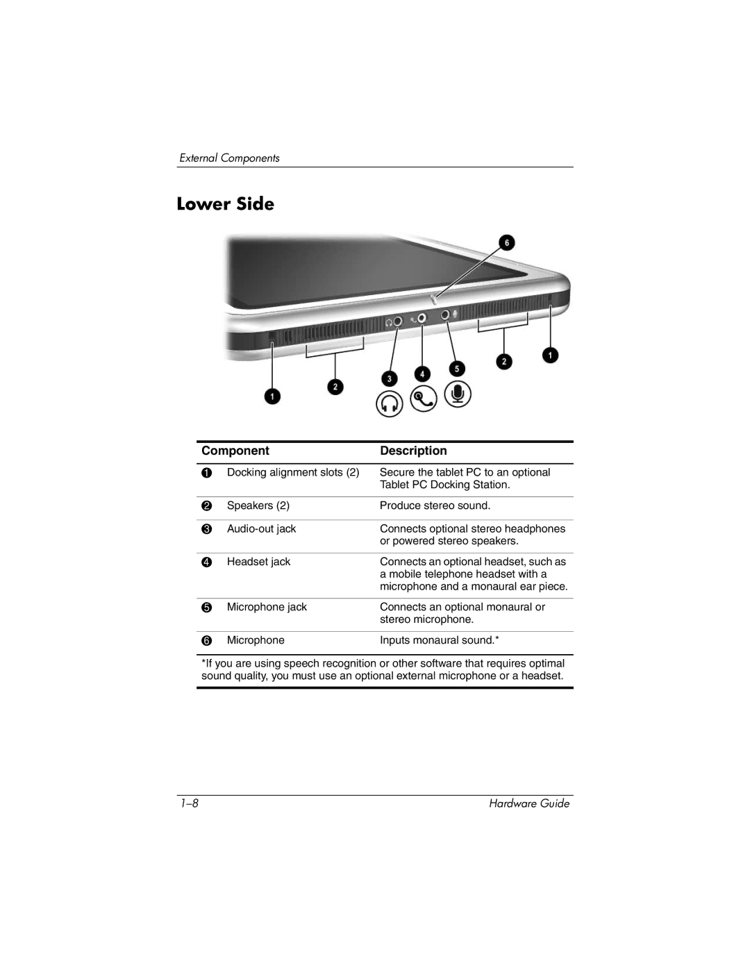 HP tc1000 manual Lower Side 