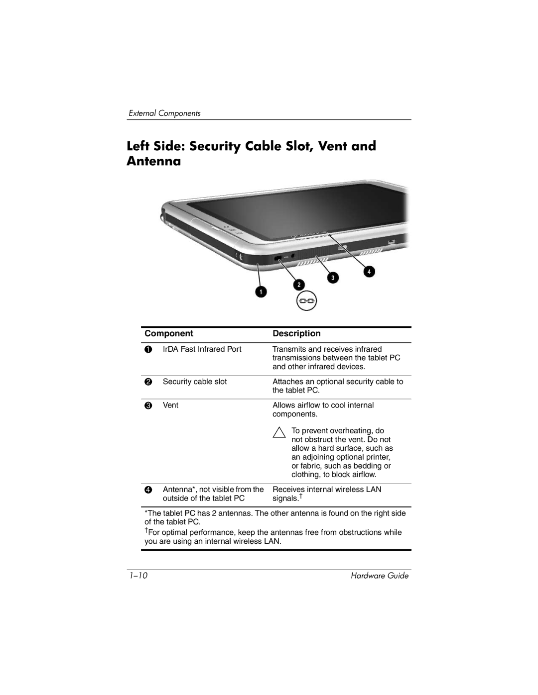 HP tc1000 manual Left Side Security Cable Slot, Vent and Antenna 