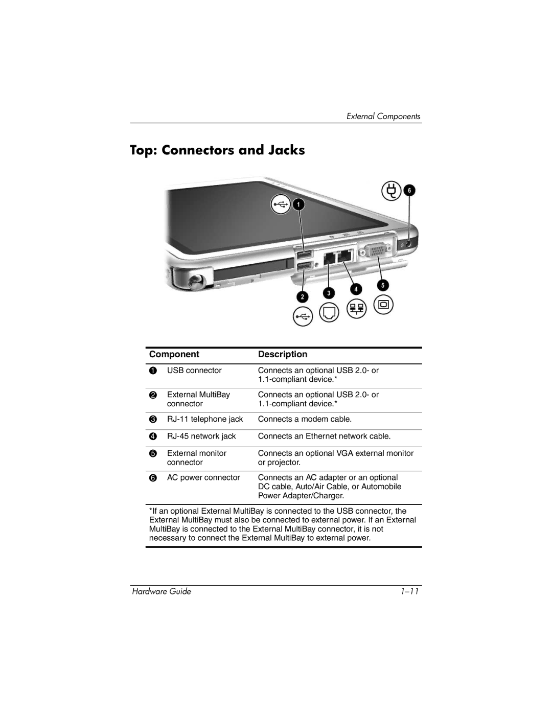 HP tc1000 manual Top Connectors and Jacks 