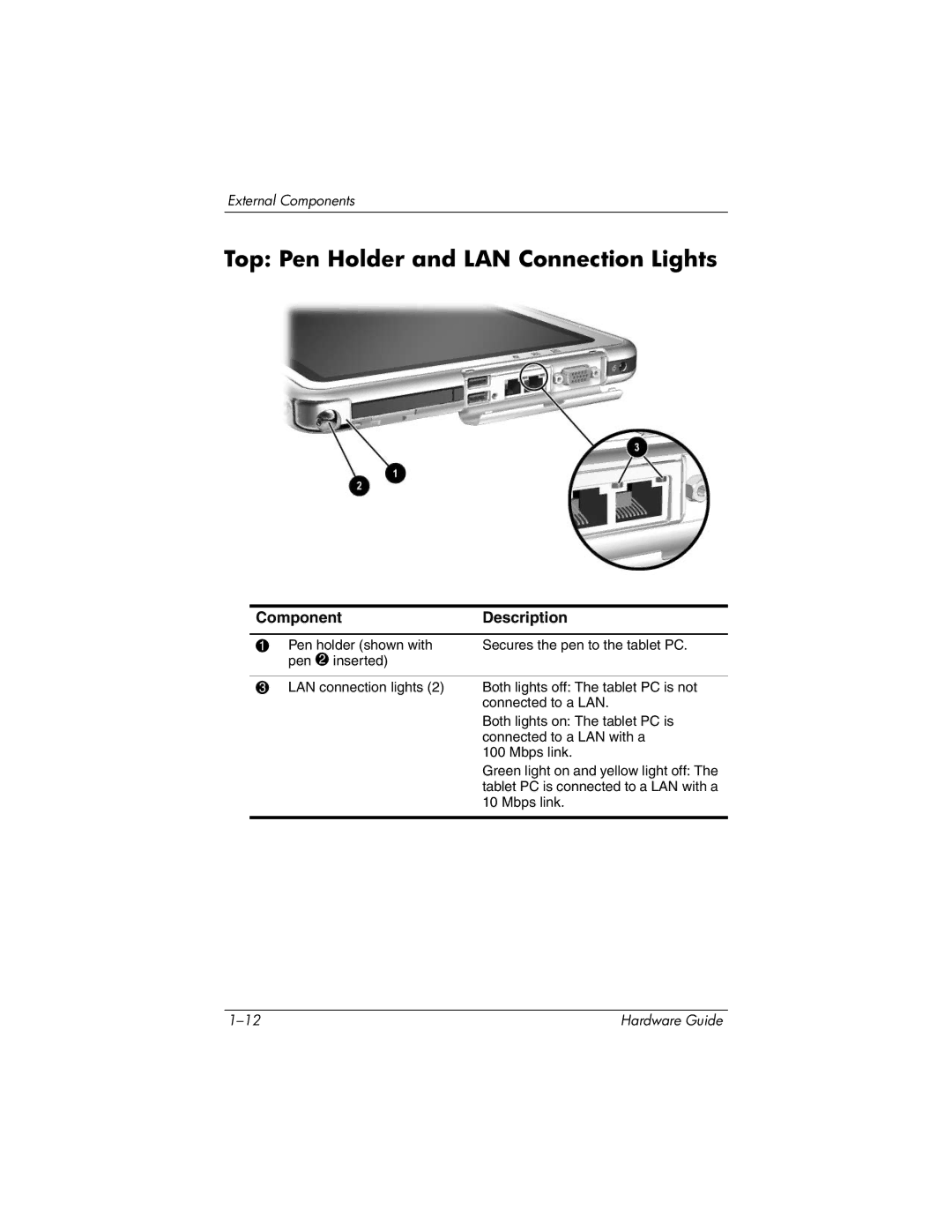 HP tc1000 manual Top Pen Holder and LAN Connection Lights 