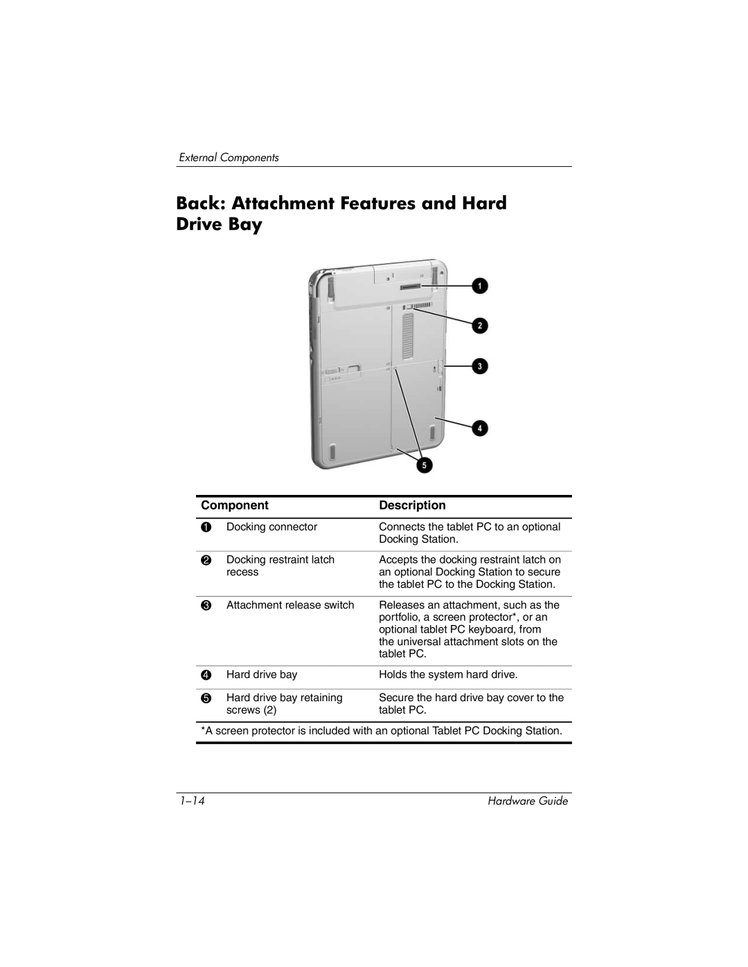 HP tc1000 manual Back Attachment Features and Hard Drive Bay 