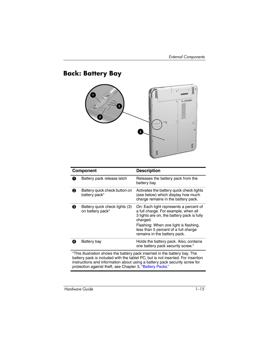 HP tc1000 manual Back Battery Bay 