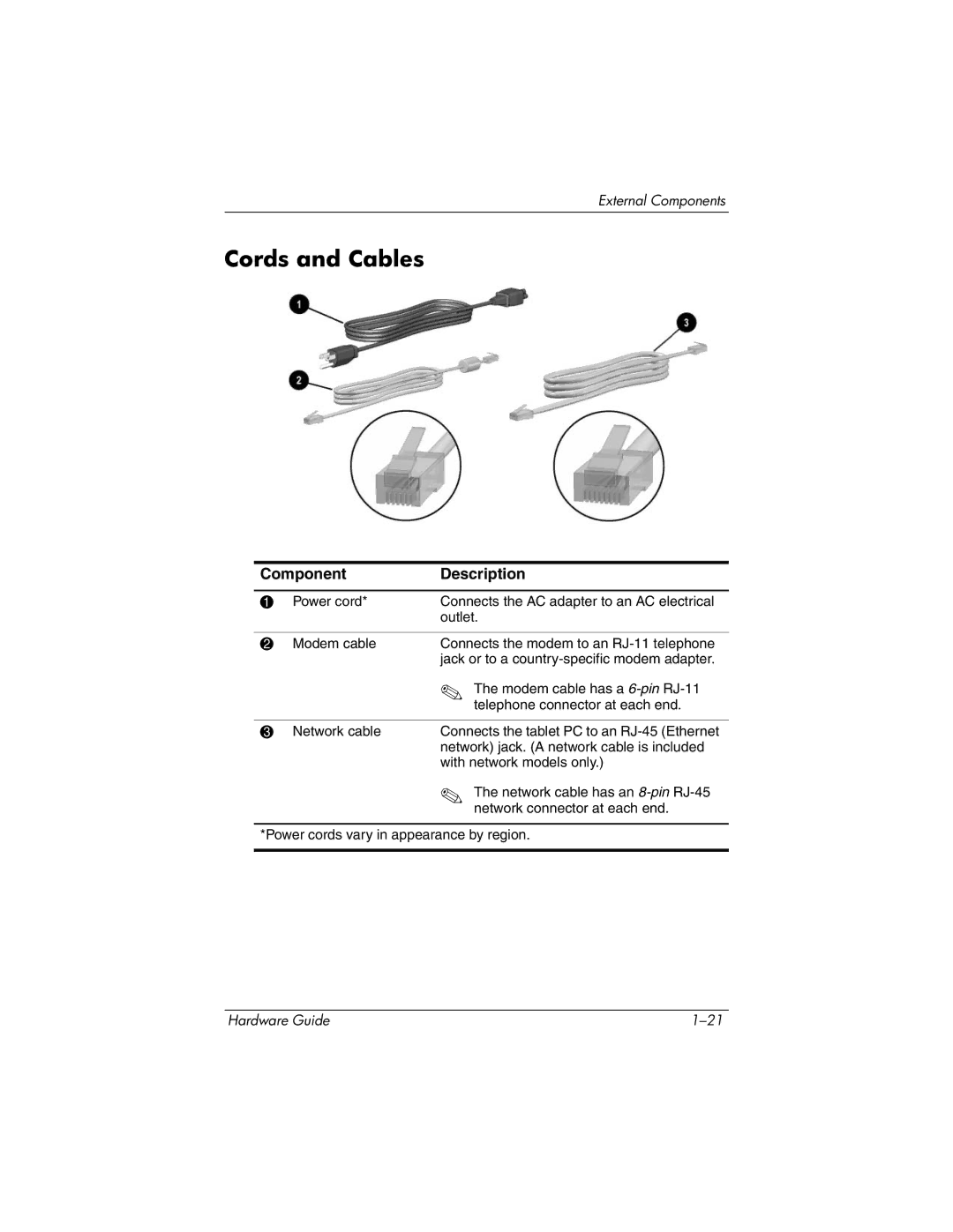 HP tc1000 manual Cords and Cables 