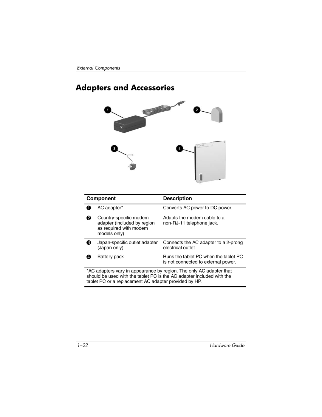 HP tc1000 manual Adapters and Accessories 