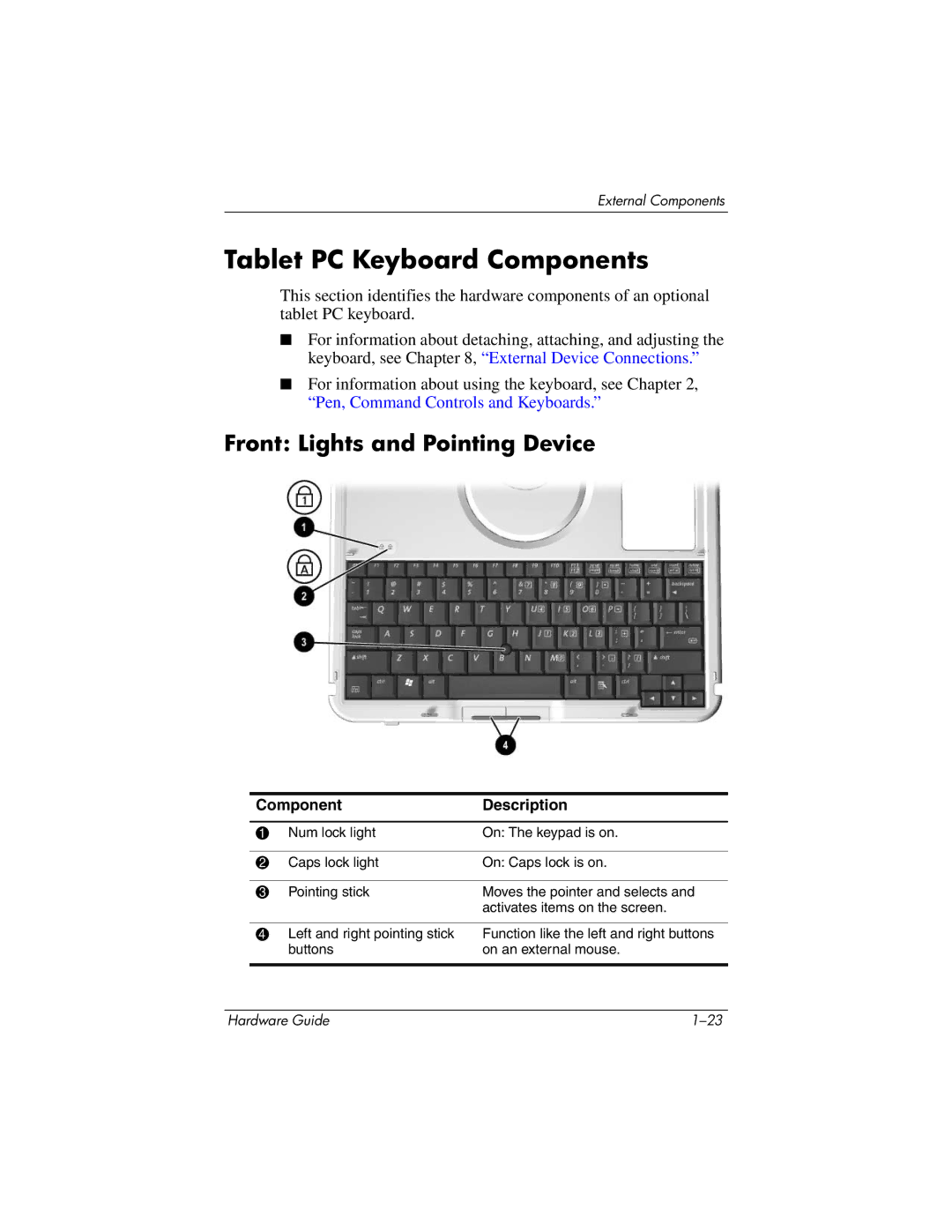 HP tc1000 manual Tablet PC Keyboard Components, Front Lights and Pointing Device 