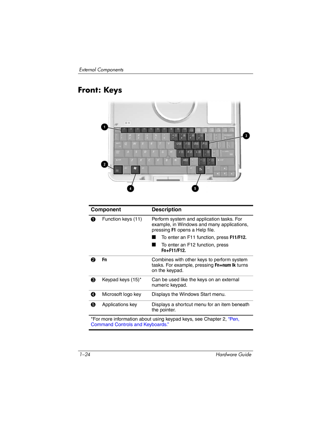 HP tc1000 manual Front Keys, Fn+F11/F12 