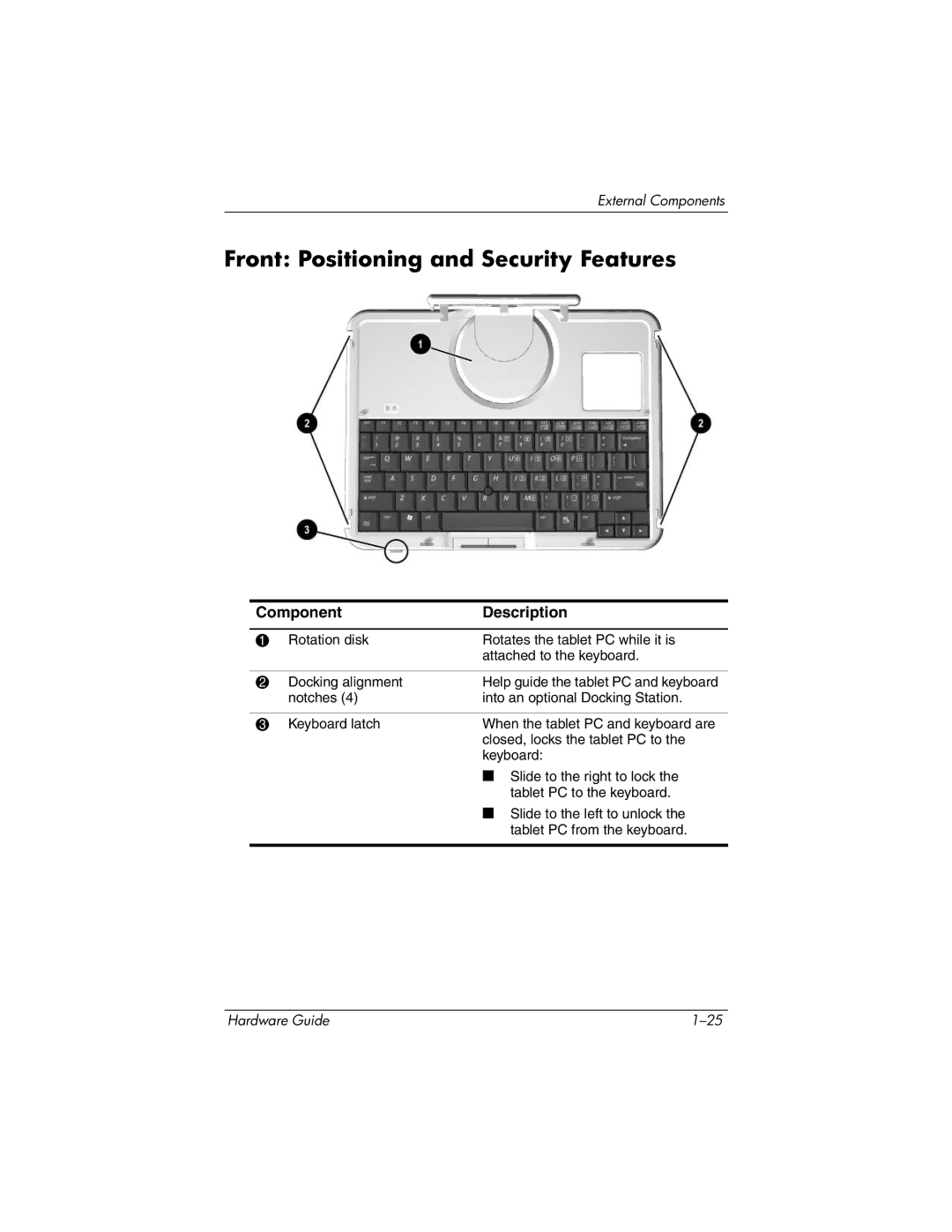 HP tc1000 manual Front Positioning and Security Features 