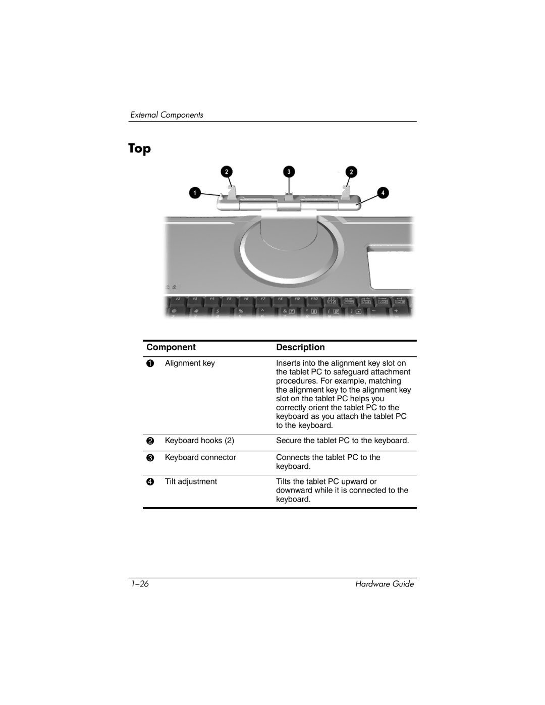 HP tc1000 manual Top 