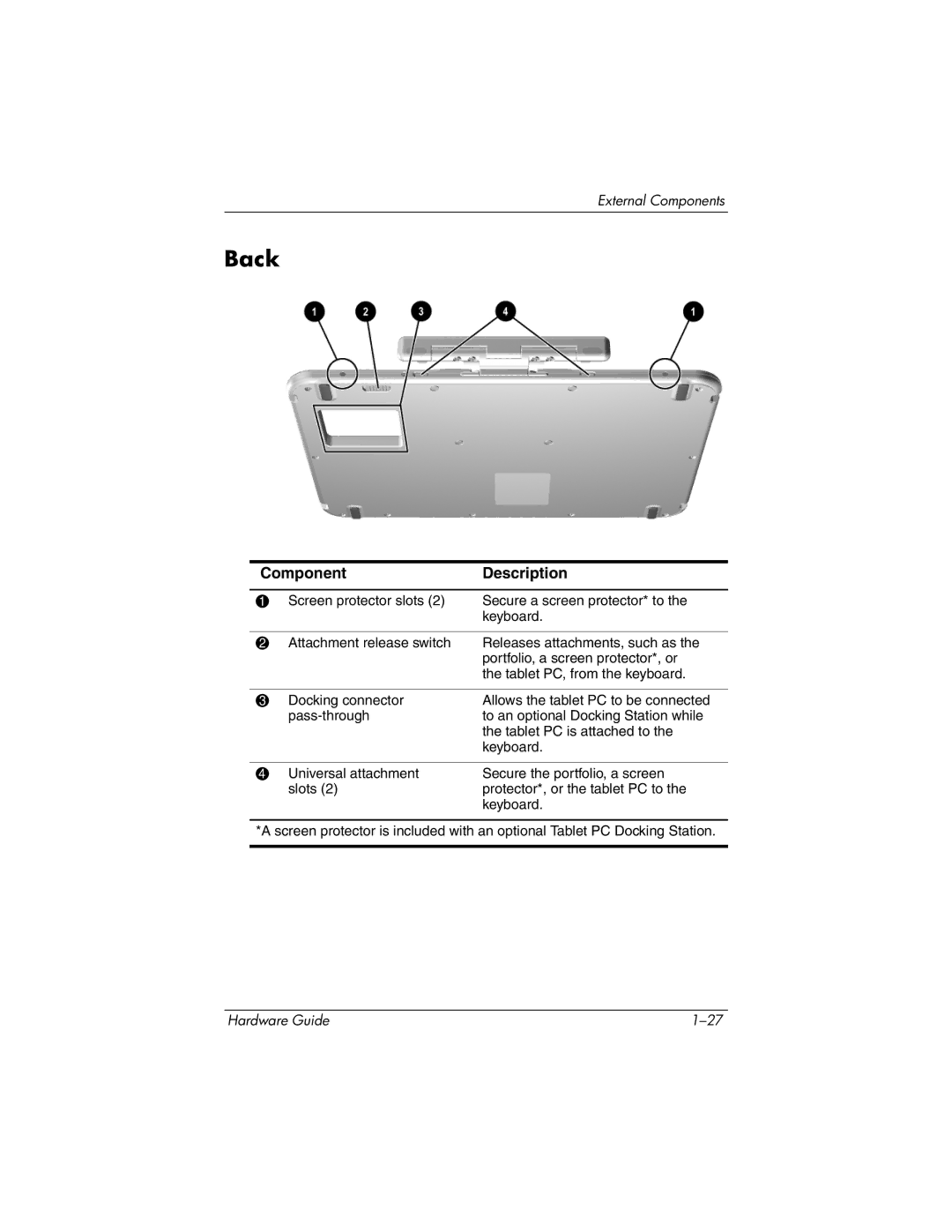 HP tc1000 manual Back 