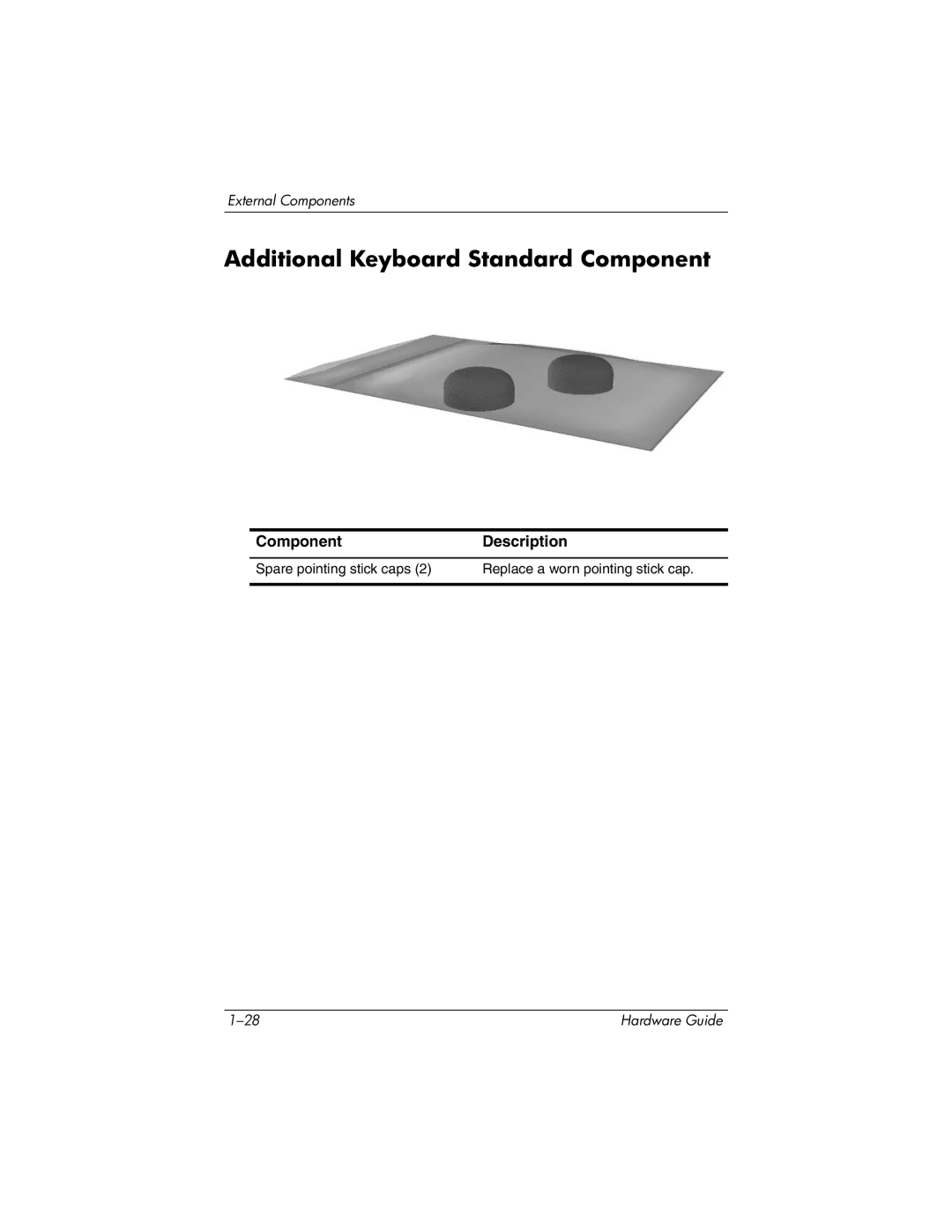 HP tc1000 manual Additional Keyboard Standard Component 